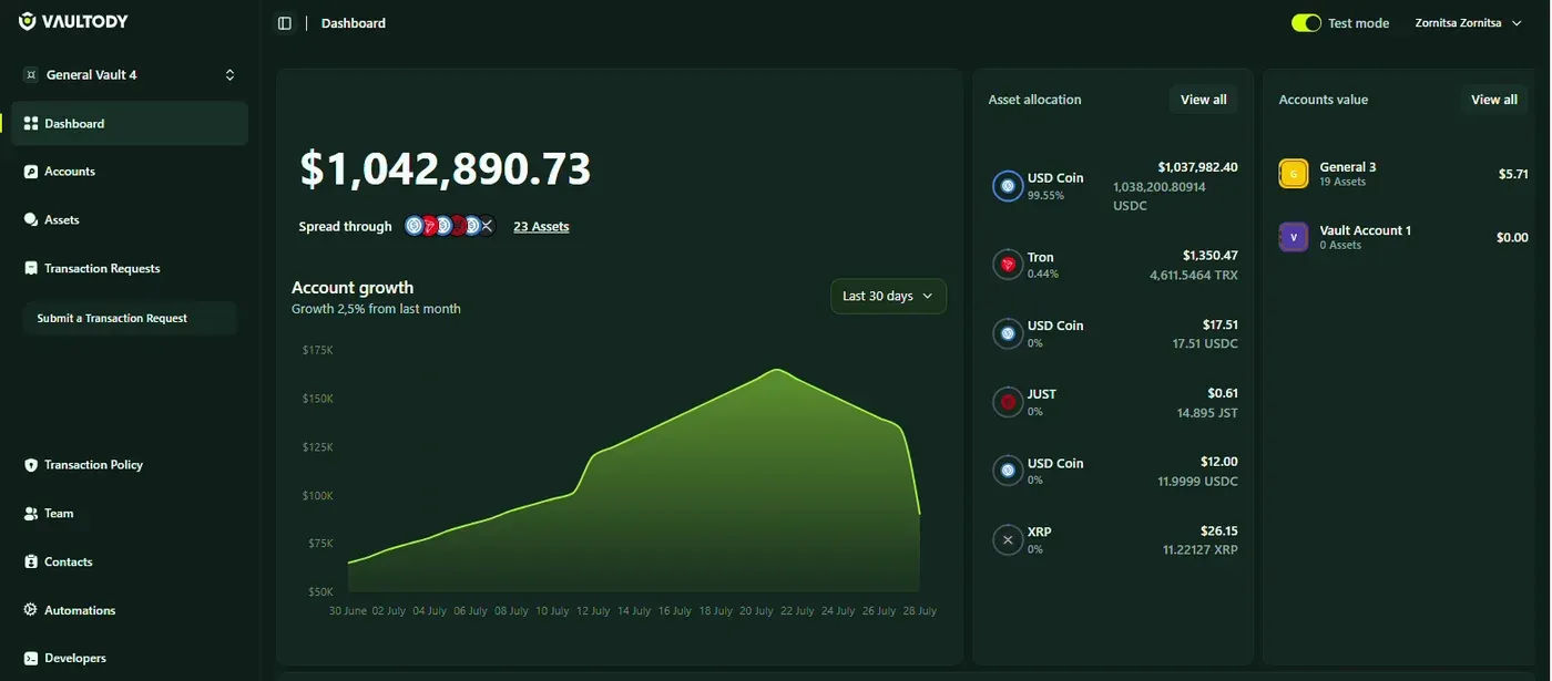 the dashboard your team operates
