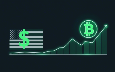 From Weak Dollar to Bitcoin Dominance: The Driving Global Forces