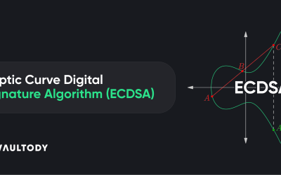 Elliptic Curve Digital Signature Algorithm (ECDSA)