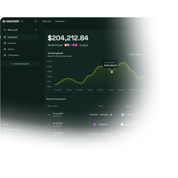 Lifecycle Management and Asset Event Automation