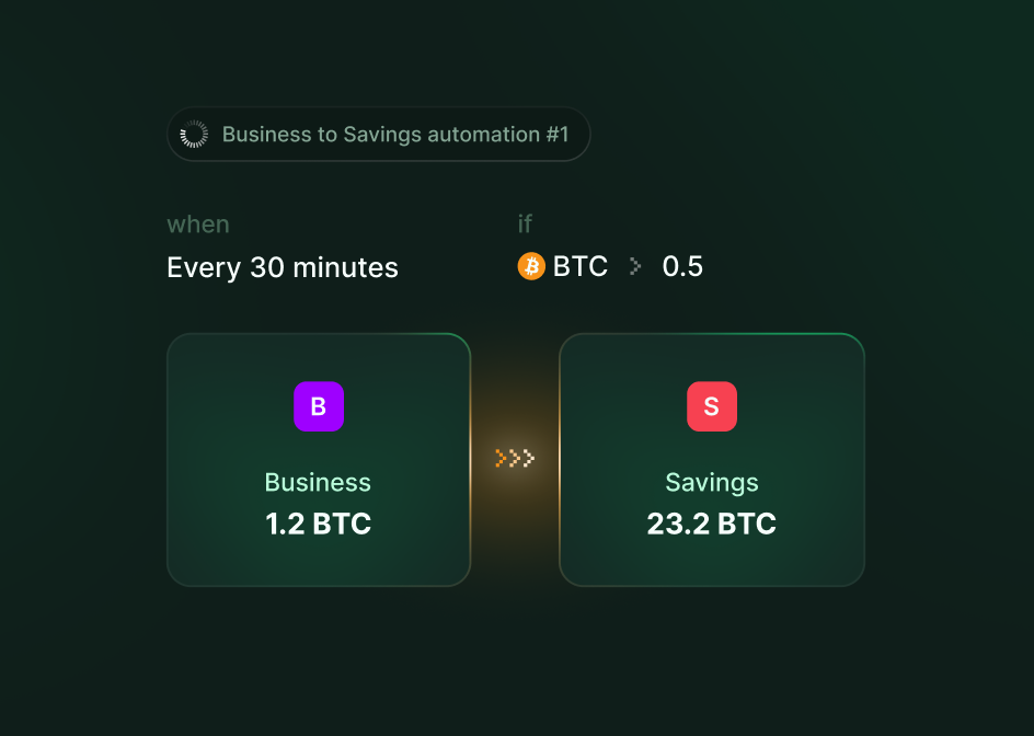 Operational Efficiency