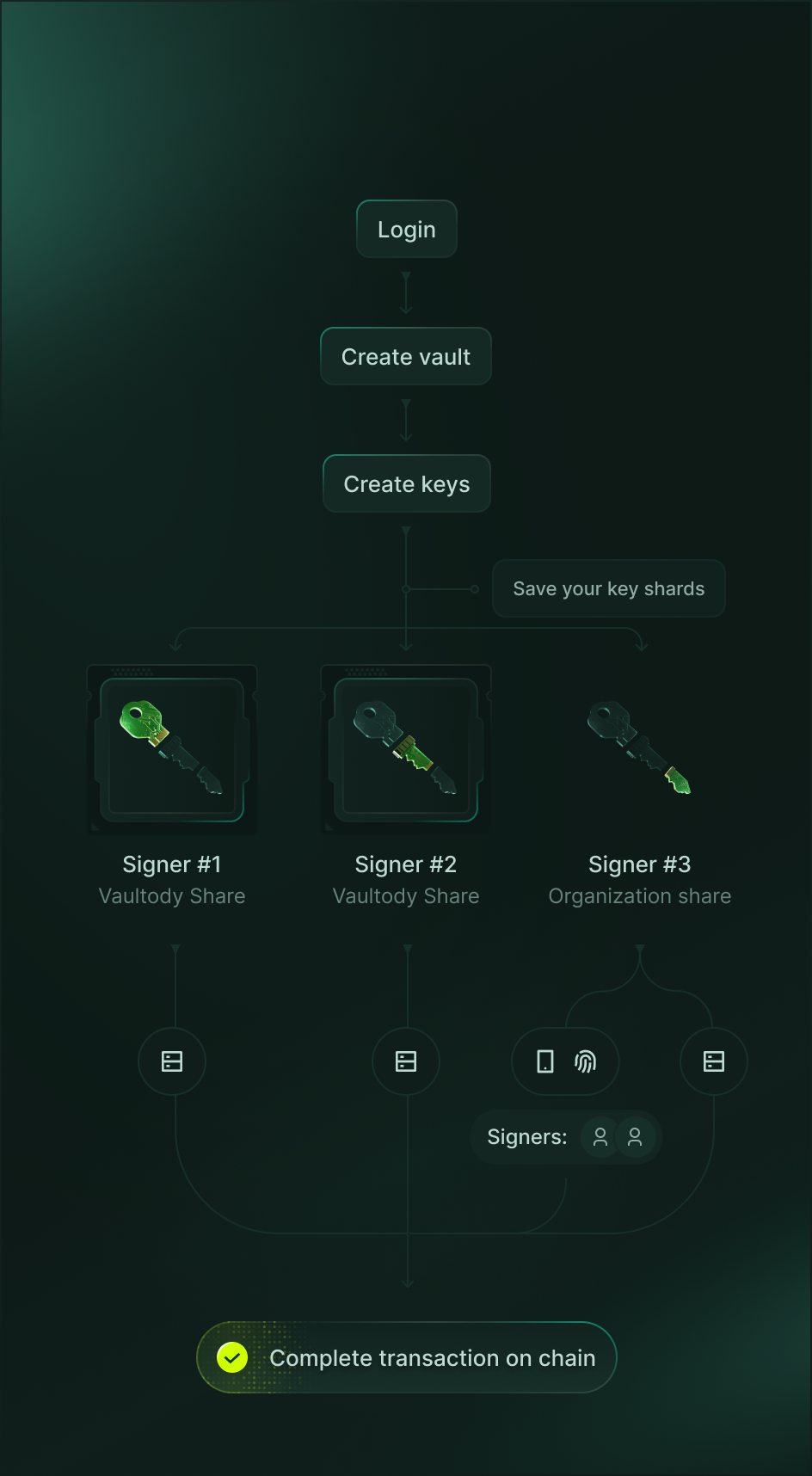 key.mpcCoreFeature1Title